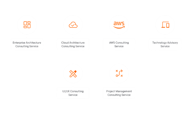 Diagram showing IT consulting